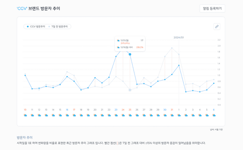 발자국 연구소