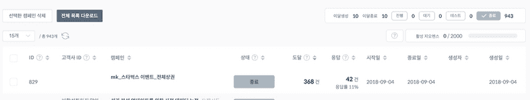 campaign-list campaign-list